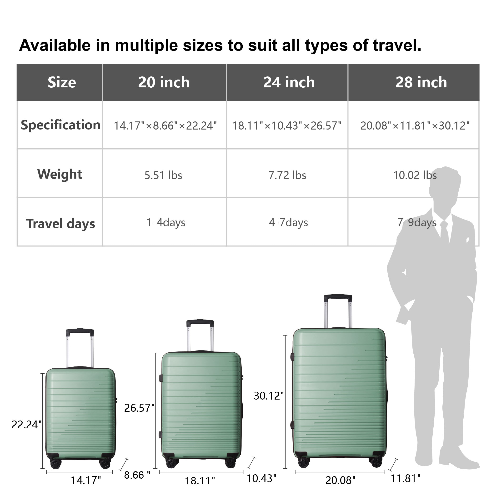 Luggage Set 3 Piece, PP Hardshell Carry On Suitcase With Spinner Wheels & TSA Lock, Lightweight Suitcases For Business, Trip, (20"/24"/28"), Green_voghion.com